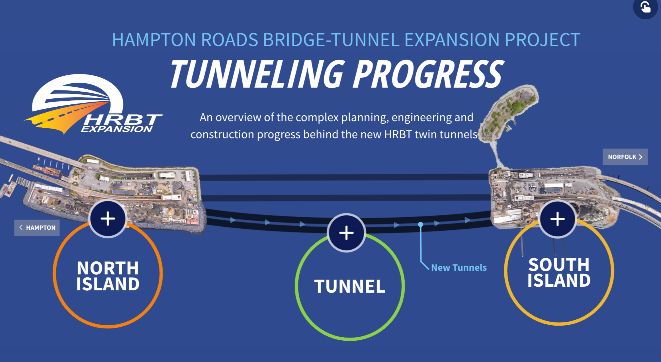 Tunneling Process
